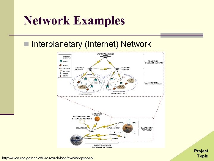 Network Examples n Interplanetary (Internet) Network http: //www. ece. gatech. edu/research/labs/bwn/deepspace/ Project Topic 