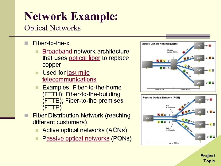 Network Example: Optical Networks n Fiber-to-the-x Broadband network architecture that uses optical fiber to