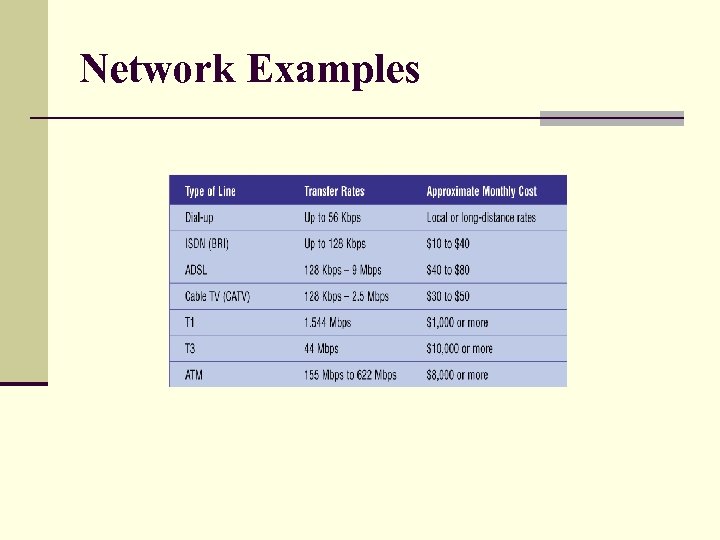 Network Examples 