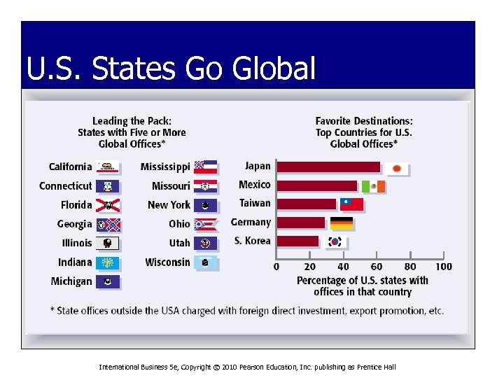 U. S. States Go Global International Business 5 e, Copyright © 2010 Pearson Education,