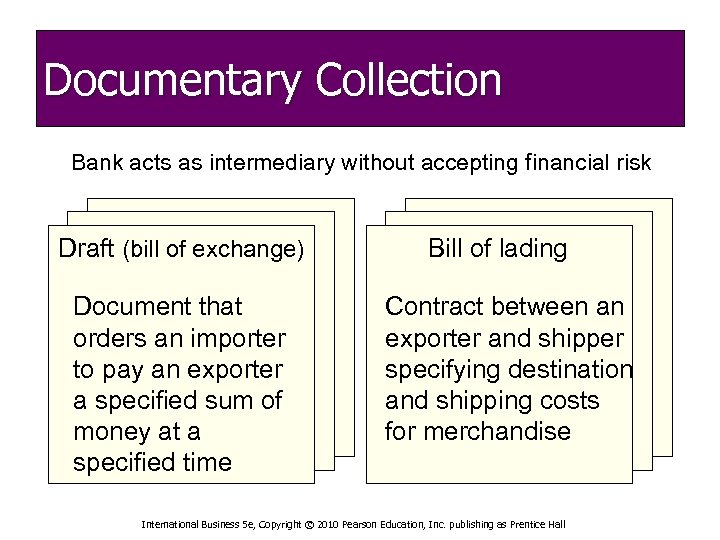 Documentary Collection Bank acts as intermediary without accepting financial risk Draft (bill of exchange)