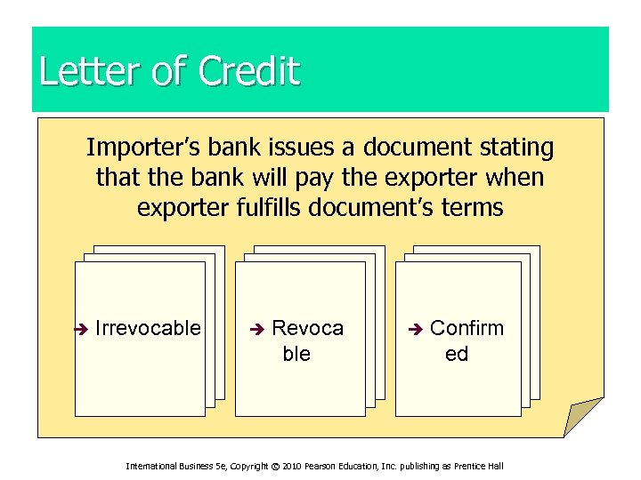 Letter of Credit Importer’s bank issues a document stating that the bank will pay