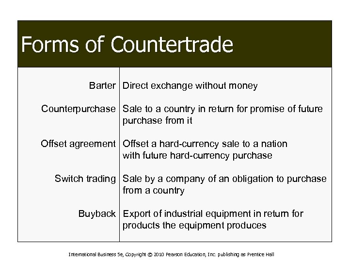 Forms of Countertrade Barter Direct exchange without money Counterpurchase Sale to a country in