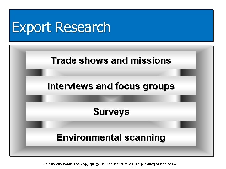 Export Research Trade shows and missions Interviews and focus groups Surveys Environmental scanning International