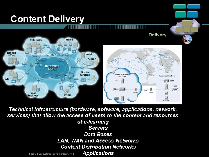 Content Delivery Technical Infrastructure (hardware, software, applications, network, services) that allow the access of