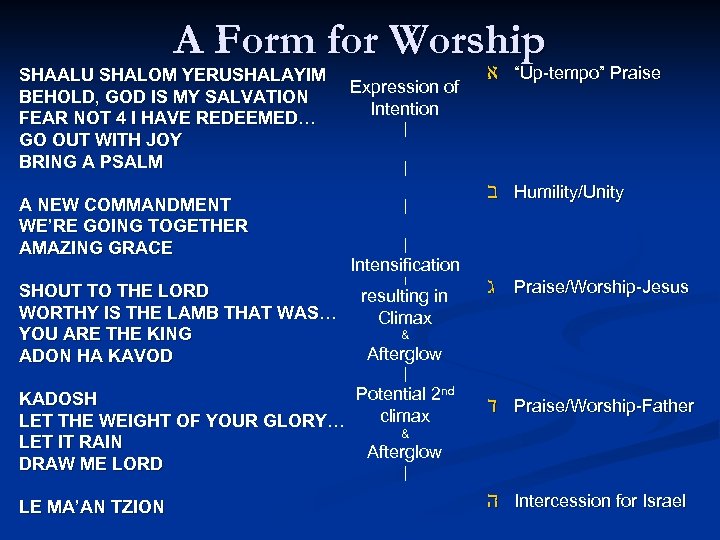 A Form for Worship SHAALU SHALOM YERUSHALAYIM BEHOLD, GOD IS MY SALVATION FEAR NOT