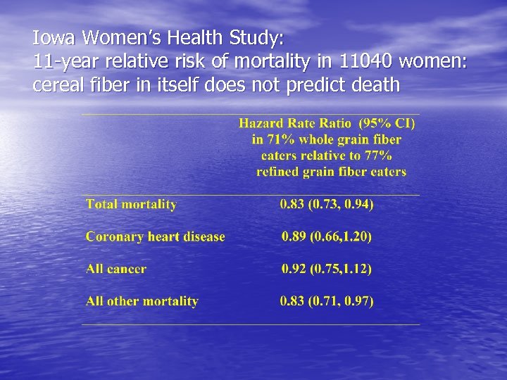 Iowa Women’s Health Study: 11 -year relative risk of mortality in 11040 women: cereal