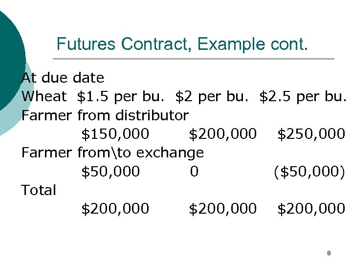 Futures Contract, Example cont. At due date Wheat $1. 5 per bu. $2. 5