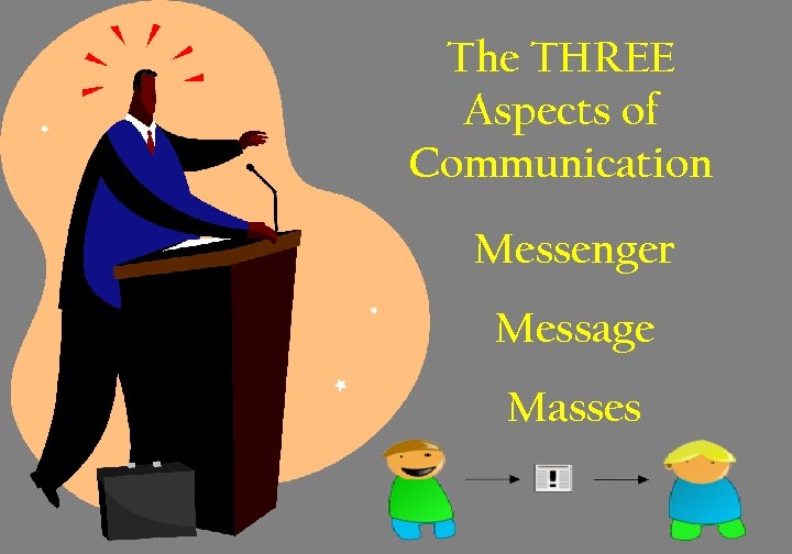 The THREE Aspects of Communication Messenger Message Masses 