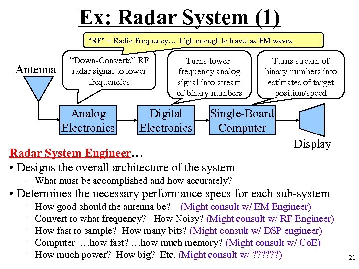 Ex: Radar System (1) “RF” = Radio Frequency… high enough to travel as EM