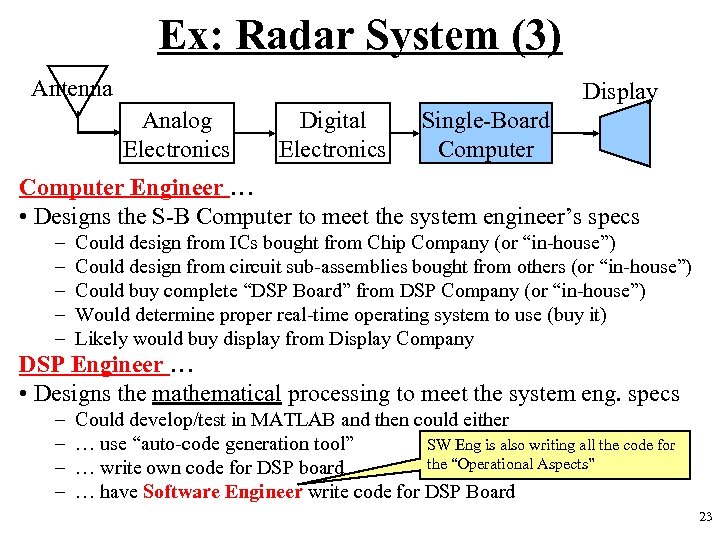Ex: Radar System (3) Antenna Display Analog Electronics Digital Electronics Single-Board Computer Engineer …