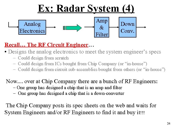 Ex: Radar System (4) Analog Electronics Amp & Filter Down Conv. Recall… The RF