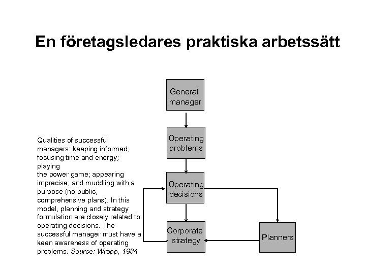 En företagsledares praktiska arbetssätt General manager Qualities of successful managers: keeping informed; focusing time