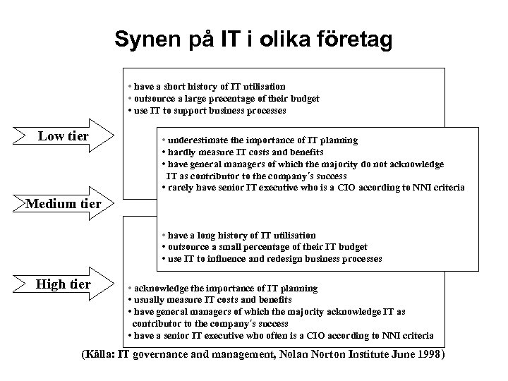 Synen på IT i olika företag • have a short history of IT utilisation