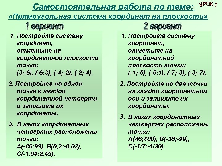 Самостоятельная работа по теме: «Прямоугольная система координат на плоскости» 1. Постройте систему координат, отметьте