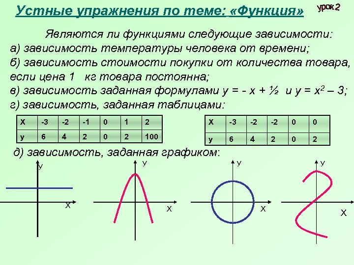 Устные упражнения по теме: «Функция» Являются ли функциями следующие зависимости: а) зависимость температуры человека