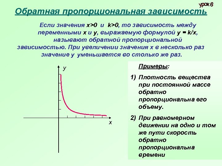 Обратная пропорциональная зависимость Если значения х>0 и k>0, то зависимость между переменными х и