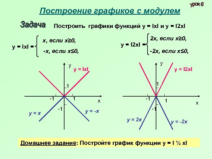 Как строить графики с модулем