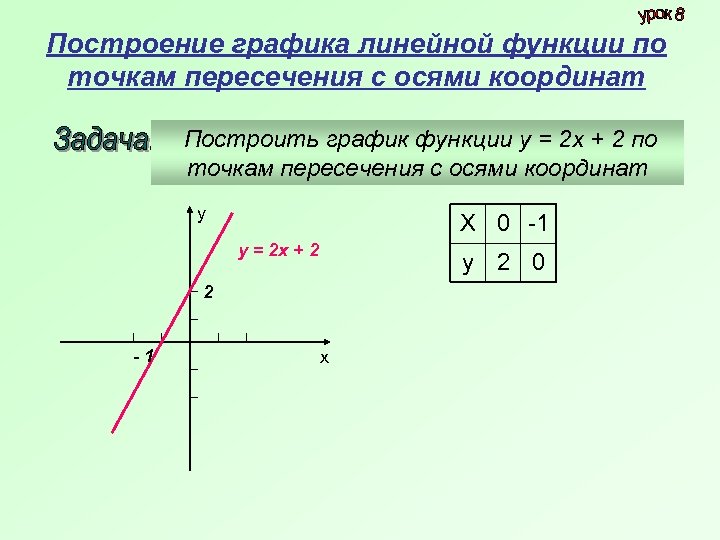 График линейной функции картинки