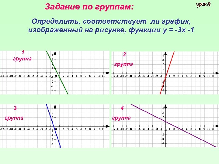 Распознать график с картинки