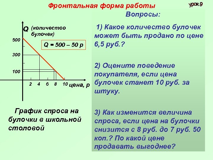Фронтальная форма работы Вопросы: Q (количество булочек) 500 Q = 500 – 50 р