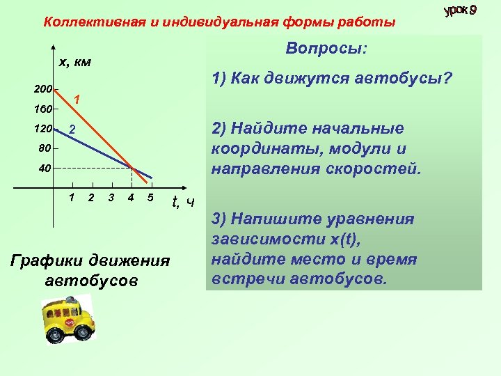 Коллективная и индивидуальная формы работы Вопросы: х, км 200 160 120 1) Как движутся