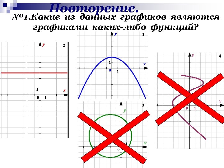 Повторение. № 1. Какие из данных графиков являются графиками каких-либо функций? 