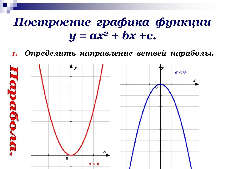 Построение графика функции у = ах2 + bх +с. 1. Определить направление ветвей параболы.