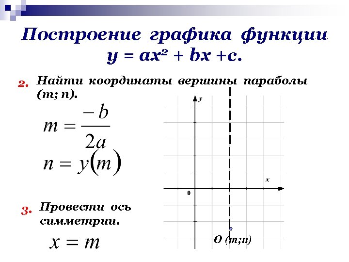 Построение графика функции у = ах2 + bх +с. 2. Найти координаты вершины параболы