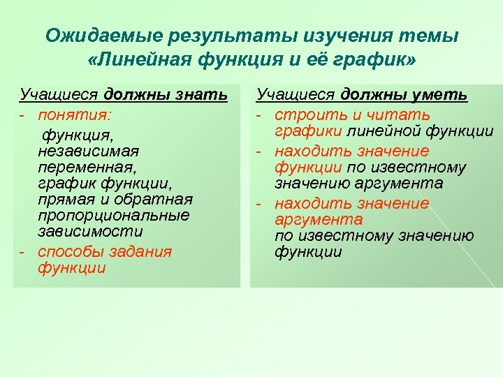 Ожидаемые результаты изучения темы «Линейная функция и её график» Учащиеся должны знать - понятия: