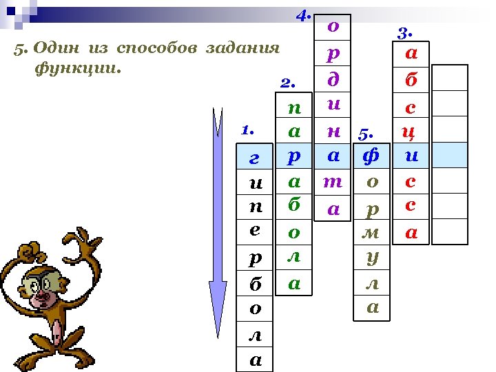 4. 5. Один из способов задания функции. 1. г и п е р б