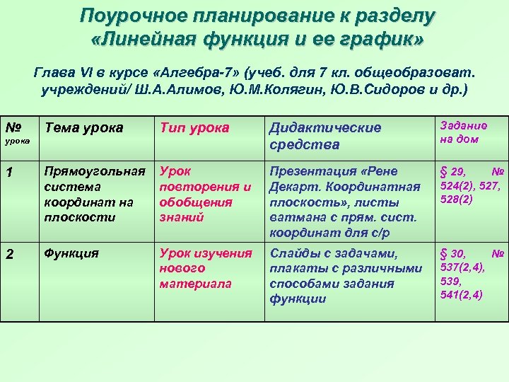 Поурочное планирование к разделу «Линейная функция и ее график» Глава VI в курсе «Алгебра-7»
