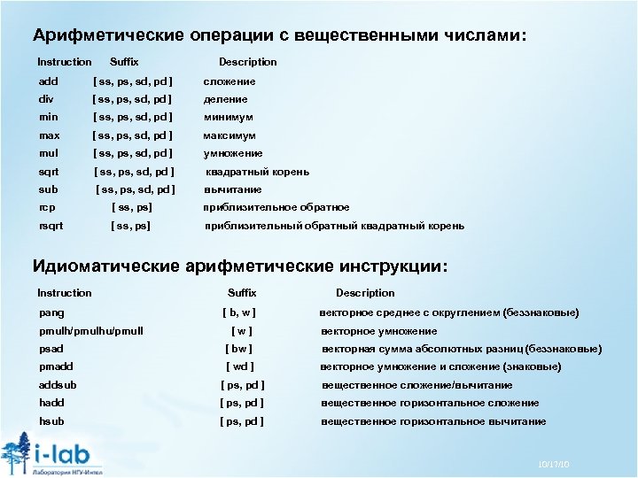 Арифметические операции с вещественными числами: Instruction Suffix Description add [ ss, ps, sd, pd