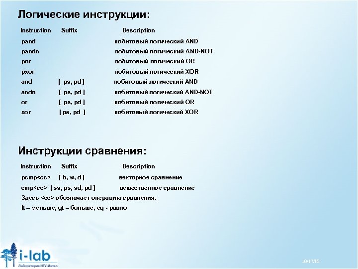 Логические инструкции: Instruction Suffix Description pand побитовый логический AND pandn побитовый логический AND-NOT por