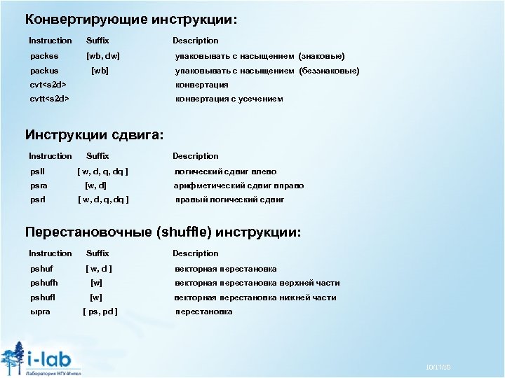 Конвертирующие инструкции: Instruction Suffix Description packss [wb, dw] упаковывать с насыщением (знаковые) paсkus [wb]