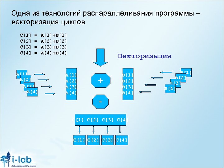 Методы векторизации. Векторизация цикла. Векторизация параллельные вычисления. Технологии векторизации. Векторизация в информатике.