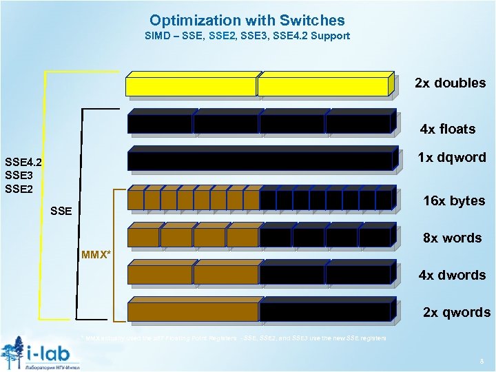Optimization with Switches SIMD – SSE, SSE 2, SSE 3, SSE 4. 2 Support