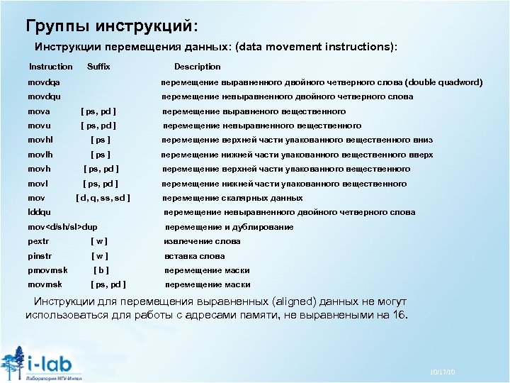 Группы инструкций: Инструкции перемещения данных: (data movement instructions): Instruction Suffix Description movdqa перемещение выравненного
