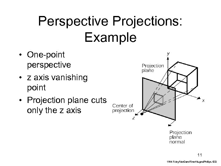 Perspective Projections: Example • One-point perspective • z axis vanishing point • Projection plane