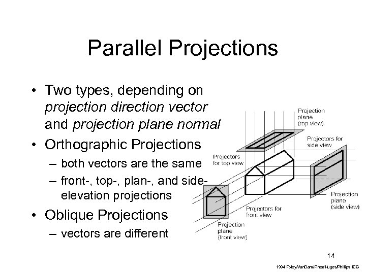 Parallel Projections • Two types, depending on projection direction vector and projection plane normal