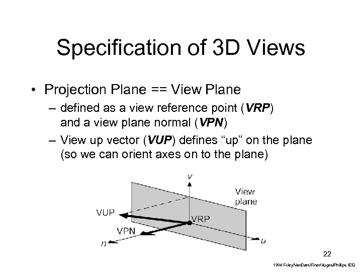 Specification of 3 D Views • Projection Plane == View Plane – defined as