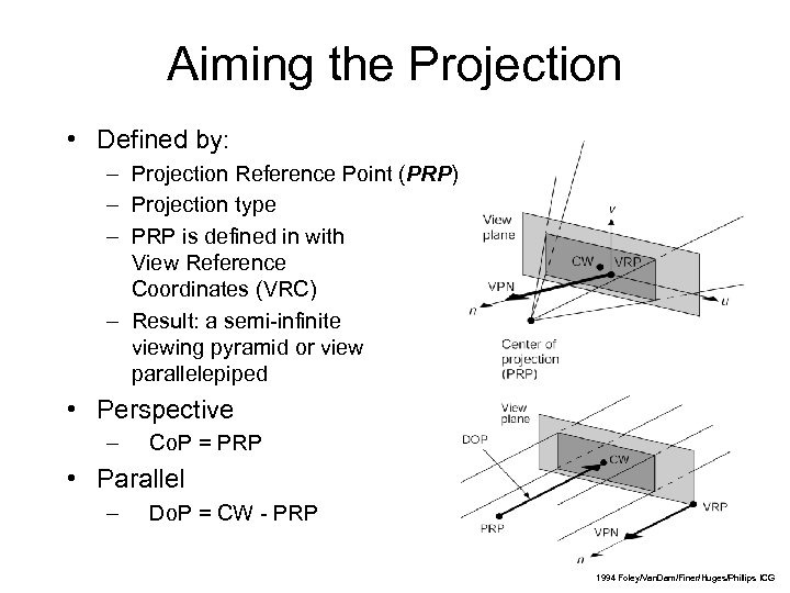 Aiming the Projection • Defined by: – Projection Reference Point (PRP) – Projection type