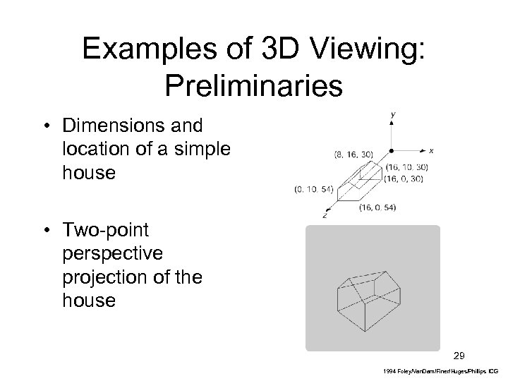Examples of 3 D Viewing: Preliminaries • Dimensions and location of a simple house