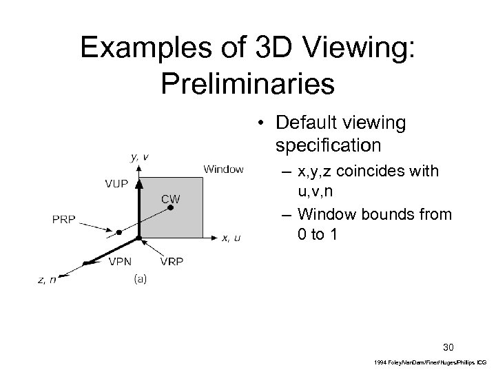 Examples of 3 D Viewing: Preliminaries • Default viewing specification – x, y, z