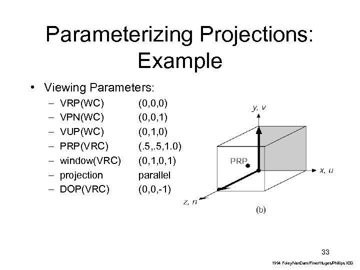 Parameterizing Projections: Example • Viewing Parameters: – – – – VRP(WC) VPN(WC) VUP(WC) PRP(VRC)