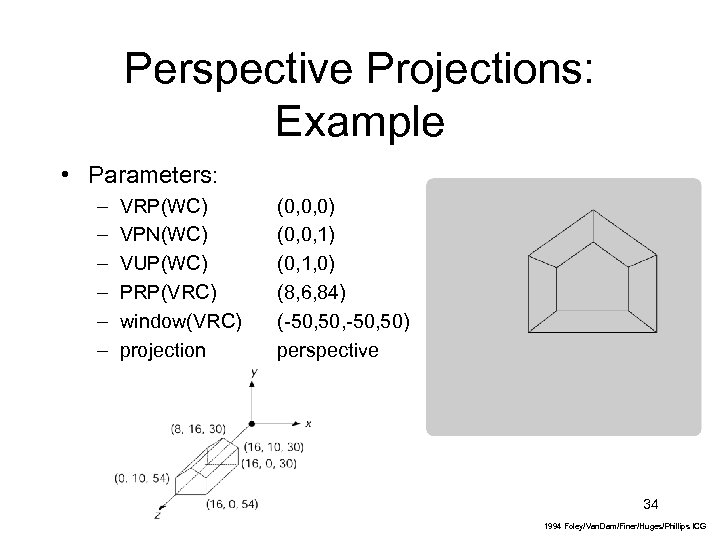 Perspective Projections: Example • Parameters: – – – VRP(WC) VPN(WC) VUP(WC) PRP(VRC) window(VRC) projection