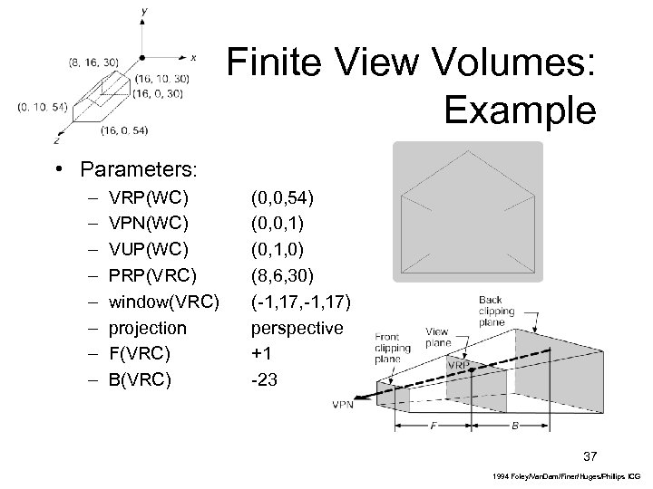 Finite View Volumes: Example • Parameters: – – – – VRP(WC) VPN(WC) VUP(WC) PRP(VRC)