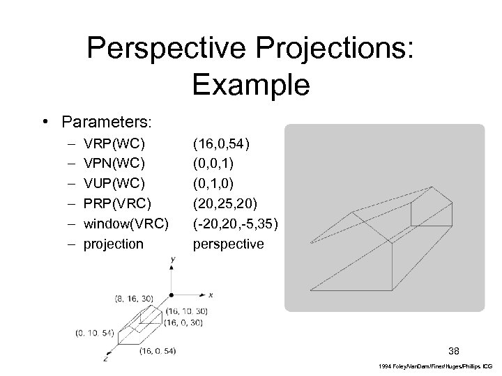 Perspective Projections: Example • Parameters: – – – VRP(WC) VPN(WC) VUP(WC) PRP(VRC) window(VRC) projection