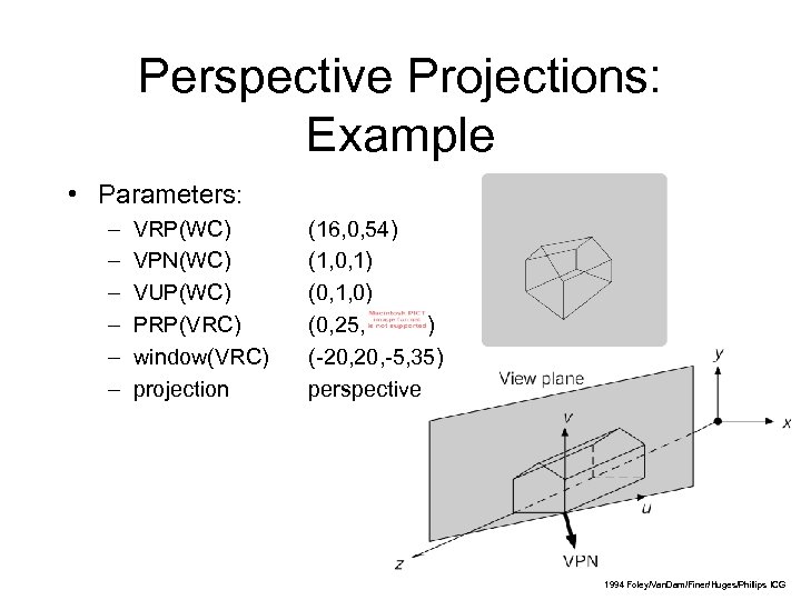 Perspective Projections: Example • Parameters: – – – VRP(WC) VPN(WC) VUP(WC) PRP(VRC) window(VRC) projection