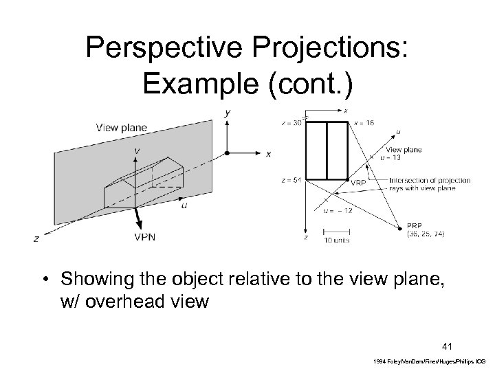 Perspective Projections: Example (cont. ) • Showing the object relative to the view plane,